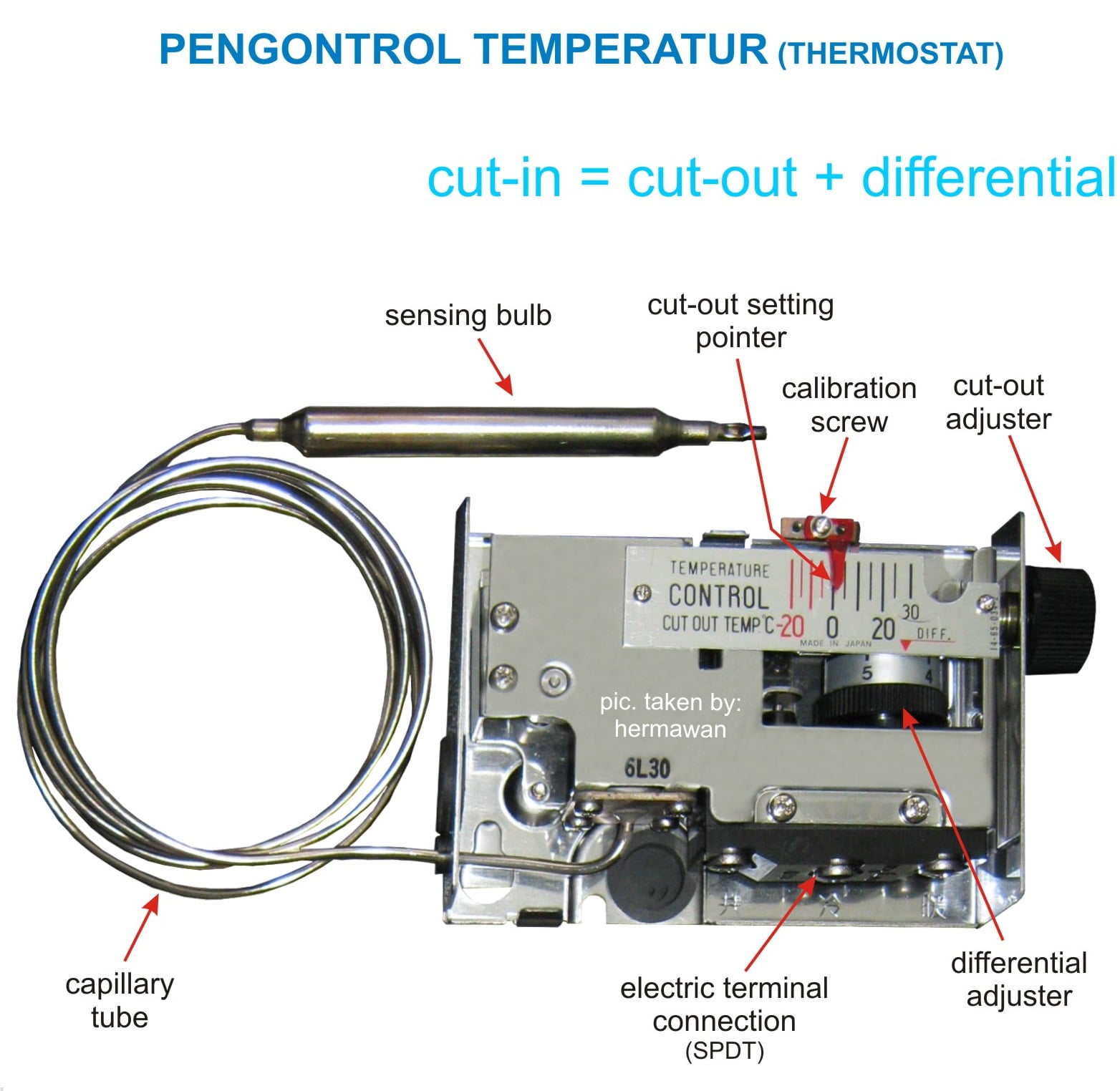 Bagaimana Cara Menjaga Kondisi Thermostat AC Mobil Anda