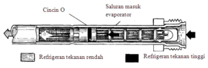 sifat dan jenis refrigerant pada sistem ac