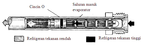 sifat dan jenis refrigerant pada sistem ac
