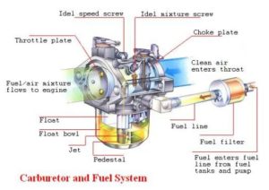 tune up mobil bensin karburator