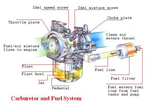 tune up mobil bensin karburator