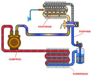 sistem-ac-mobil