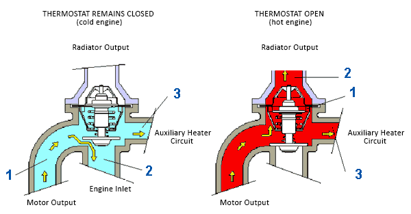 thermostat-mobil-dokter-mobil