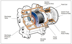 Magnet clutch kompresor ac mobil