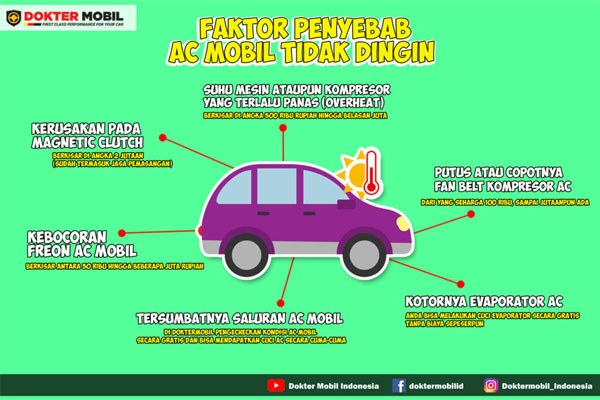 Penyebab Utama AC Mobil Tidak Dingin