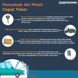 Infografis Penyebab Aki Mobil Cepat Tekor