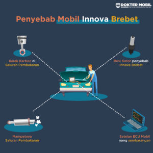 Infografis Penyebab Innova Brebet