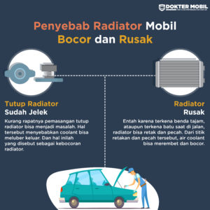 Infografis Penyebab Radiator Mobil Bocor