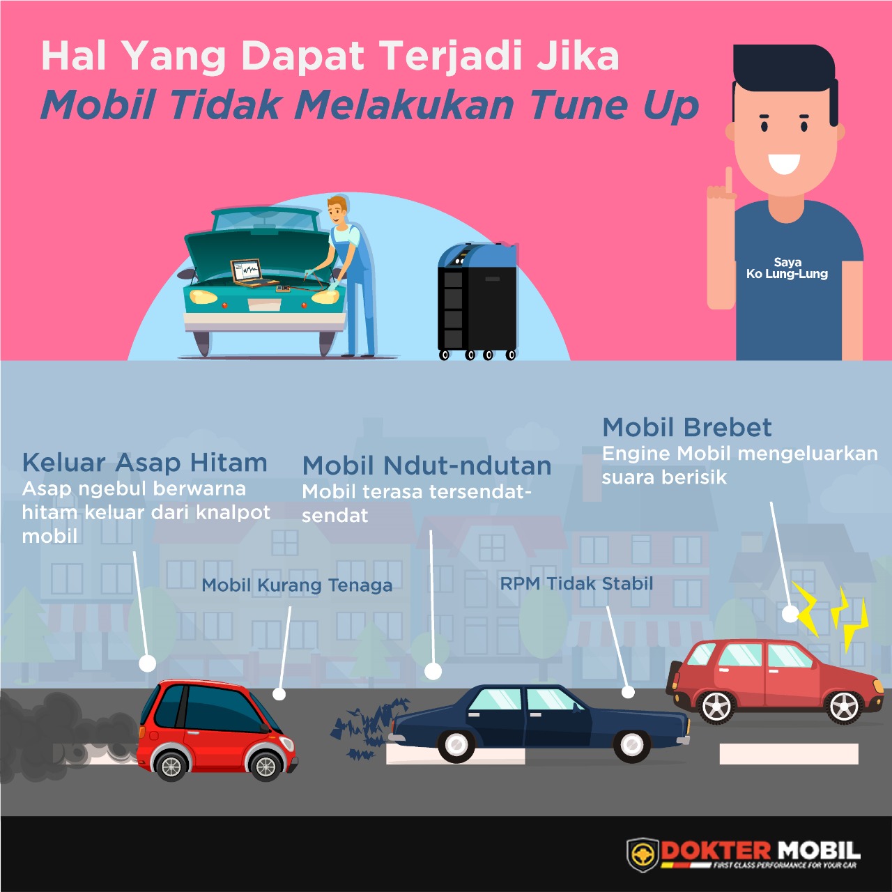 Tune UP Mobil