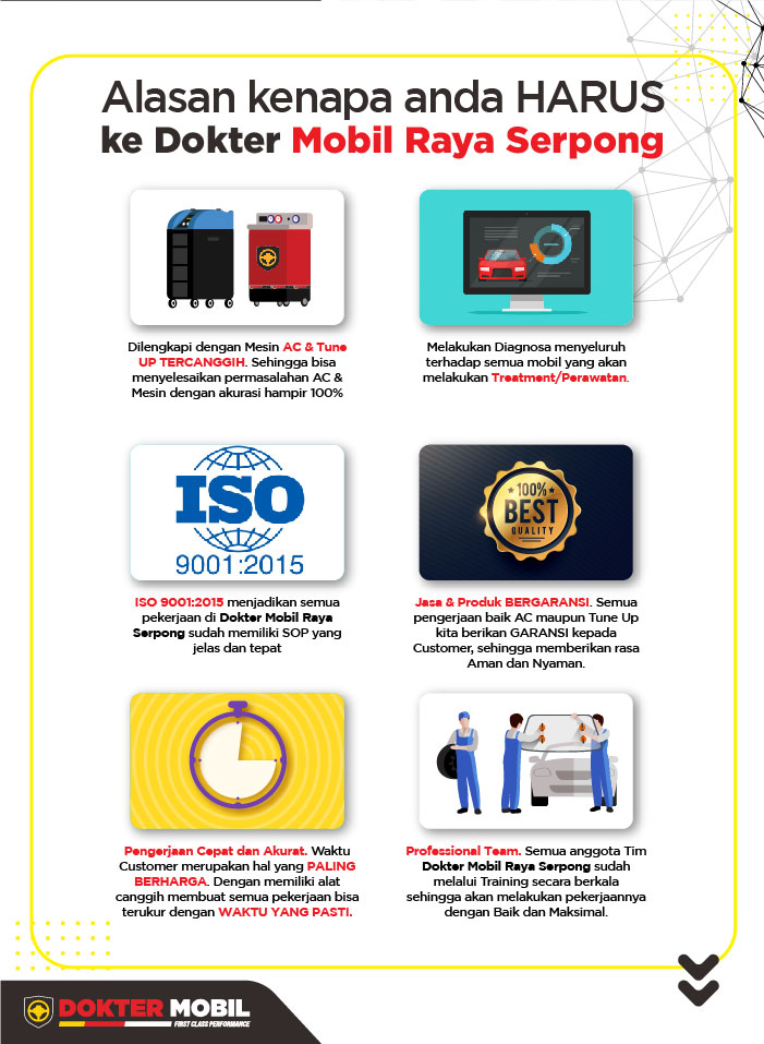 Dokter Mobil Raya Serpong
