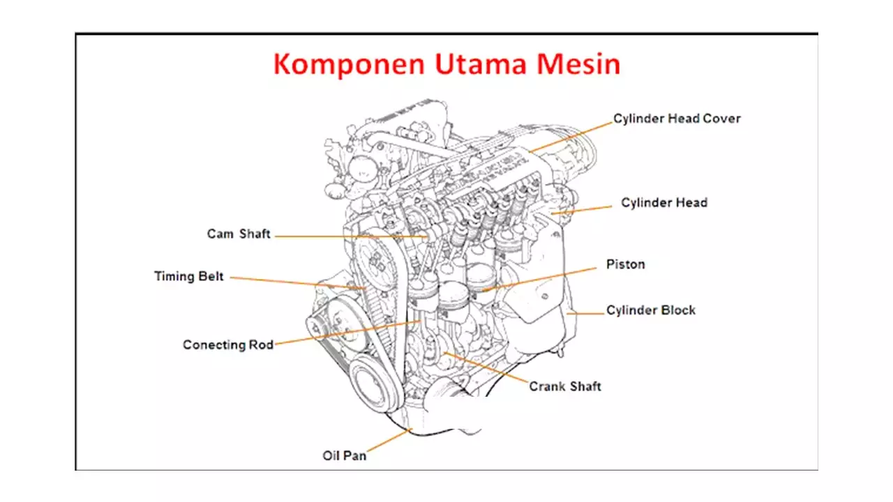 Komponen Mesin Mobil