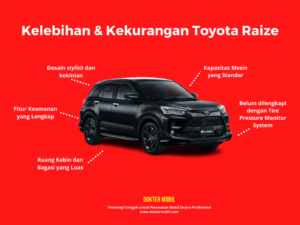 Kelebihan & Kekurangan Toyota Raize