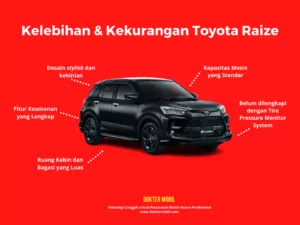 Kelebihan & Kekurangan Toyota Raize