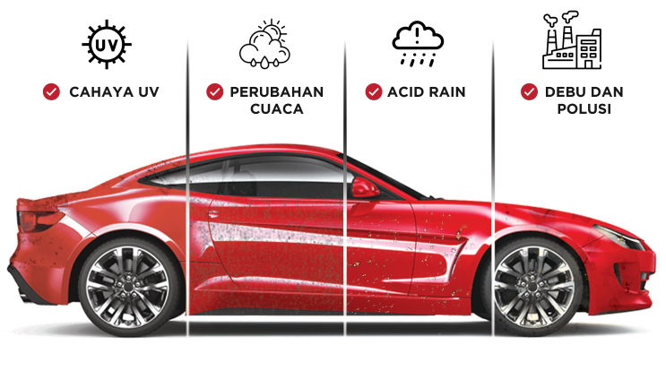 Mobil Coating 1