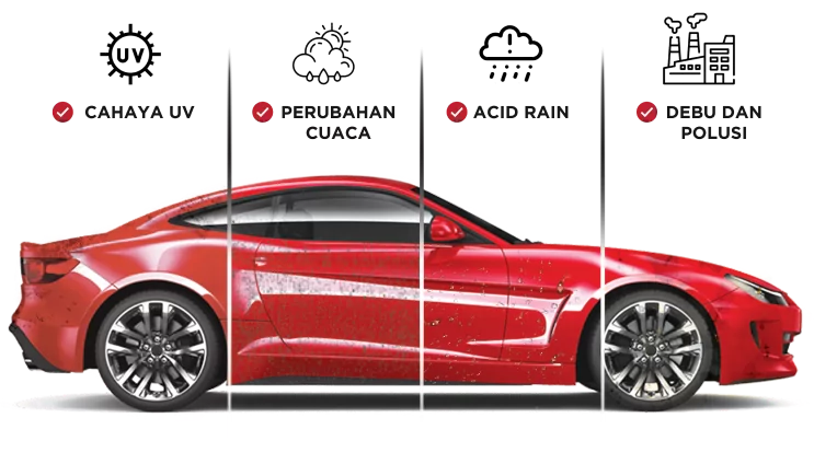Mobil Coating 1