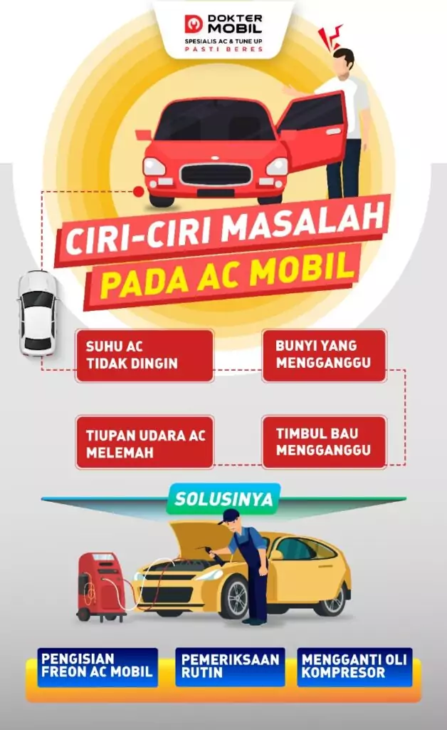Masalah AC Mobil