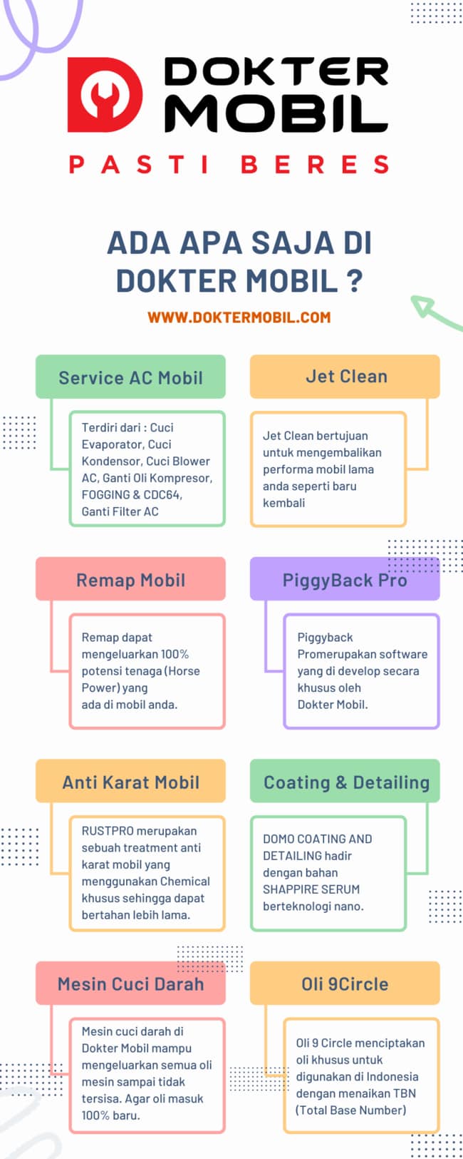 Infografis Service di Dokter Mobil - Bengkel Toyota Terdekat