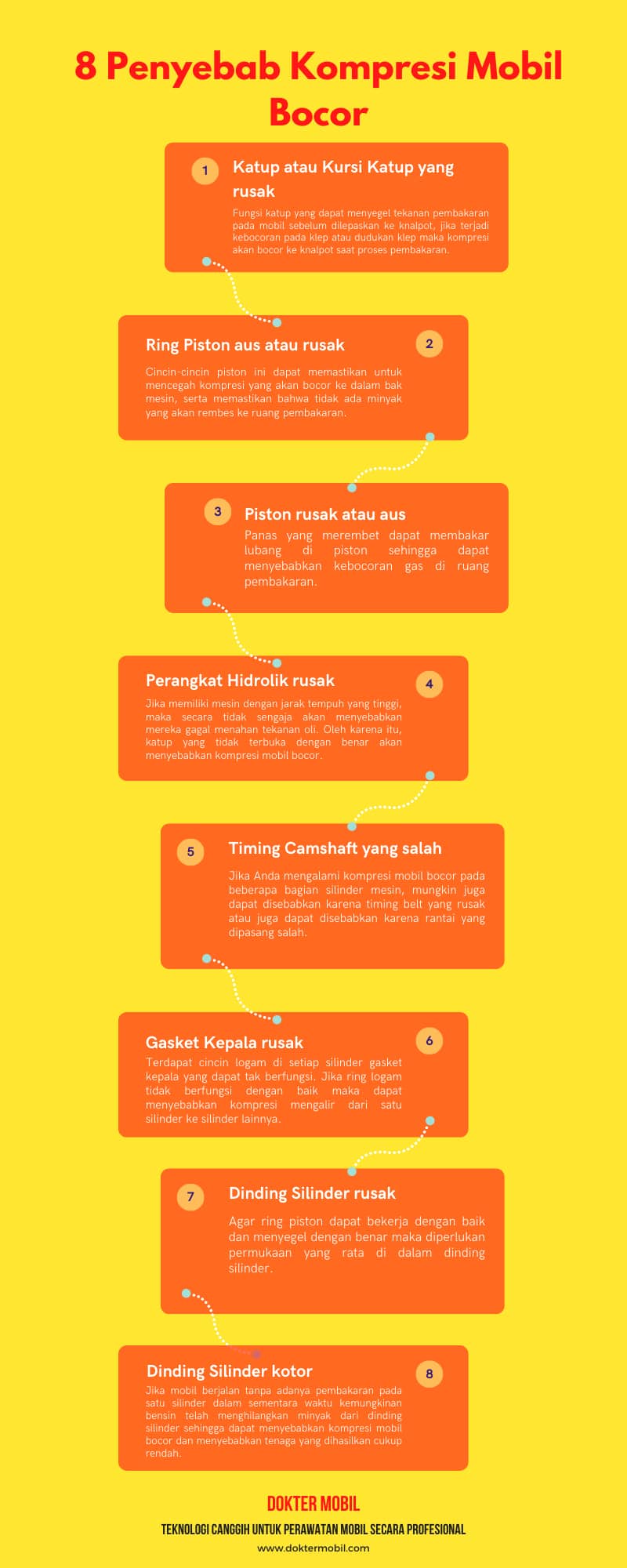kompresi mobil bocor