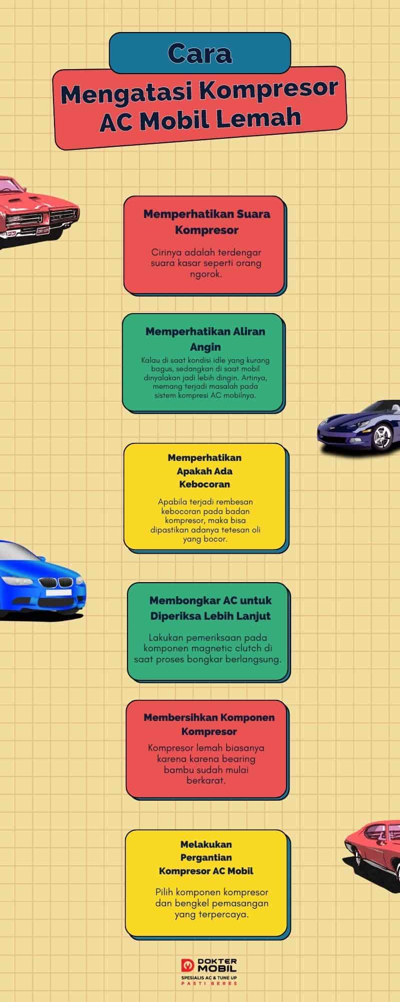Cara Mengatasi Kompresor AC Mobil Lemah