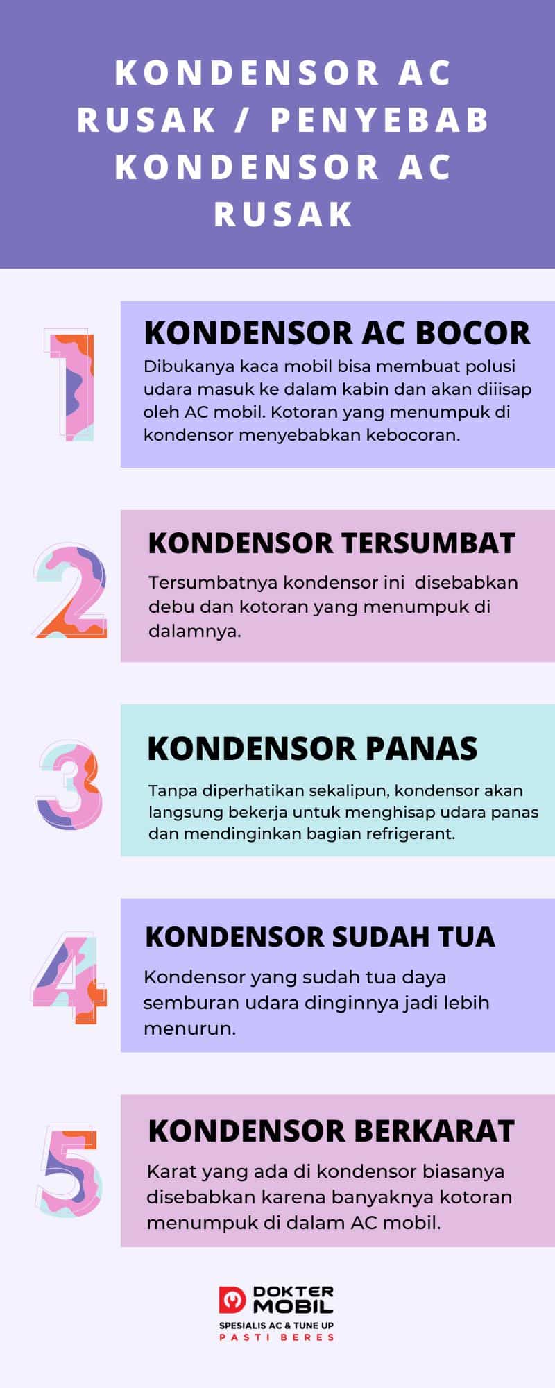 Masalah Kondensor AC Rusak / Penyebab Kondensor AC Rusak