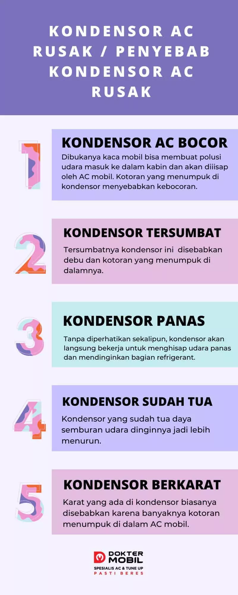 Masalah Kondensor AC Rusak / Penyebab Kondensor AC Rusak