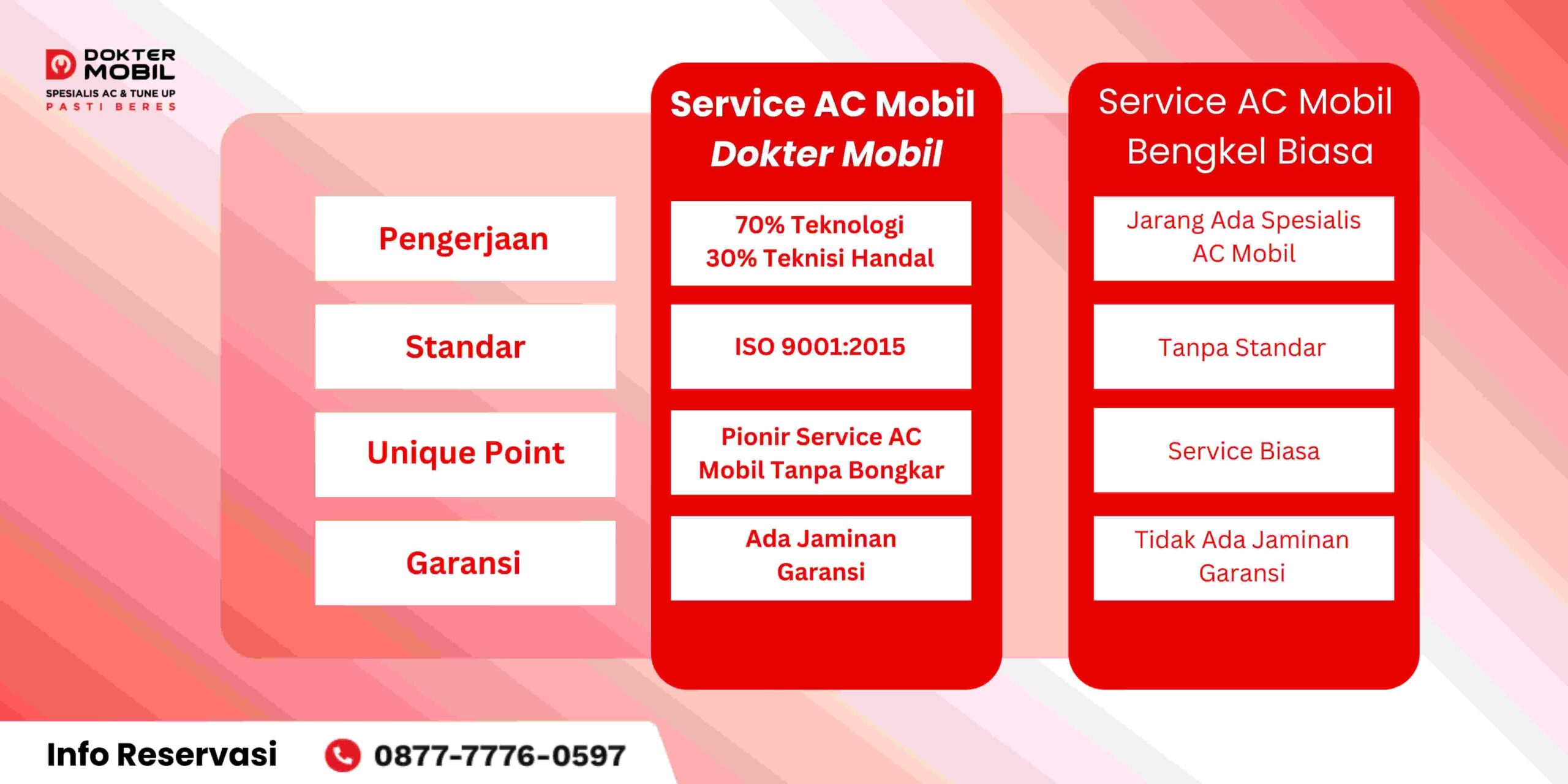 Perbandingan Service AC Mobil di Dokter Mobil dan Service AC Mobil di Bengkel Biasa