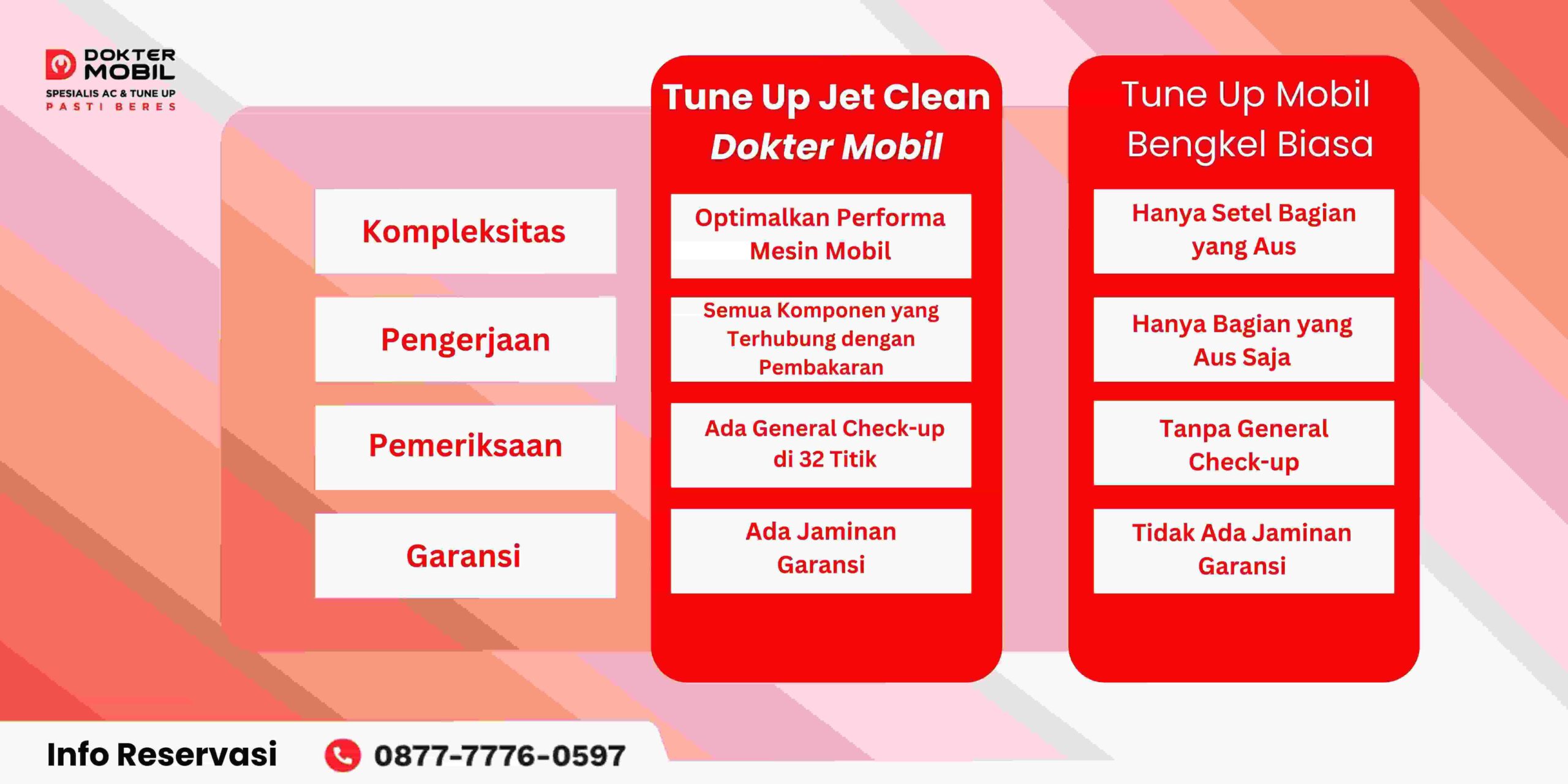 Perbedaan Tune Up Jet Clean Dokter Mobil dan Tune Up di Bengkel Mobil Biasa scaled