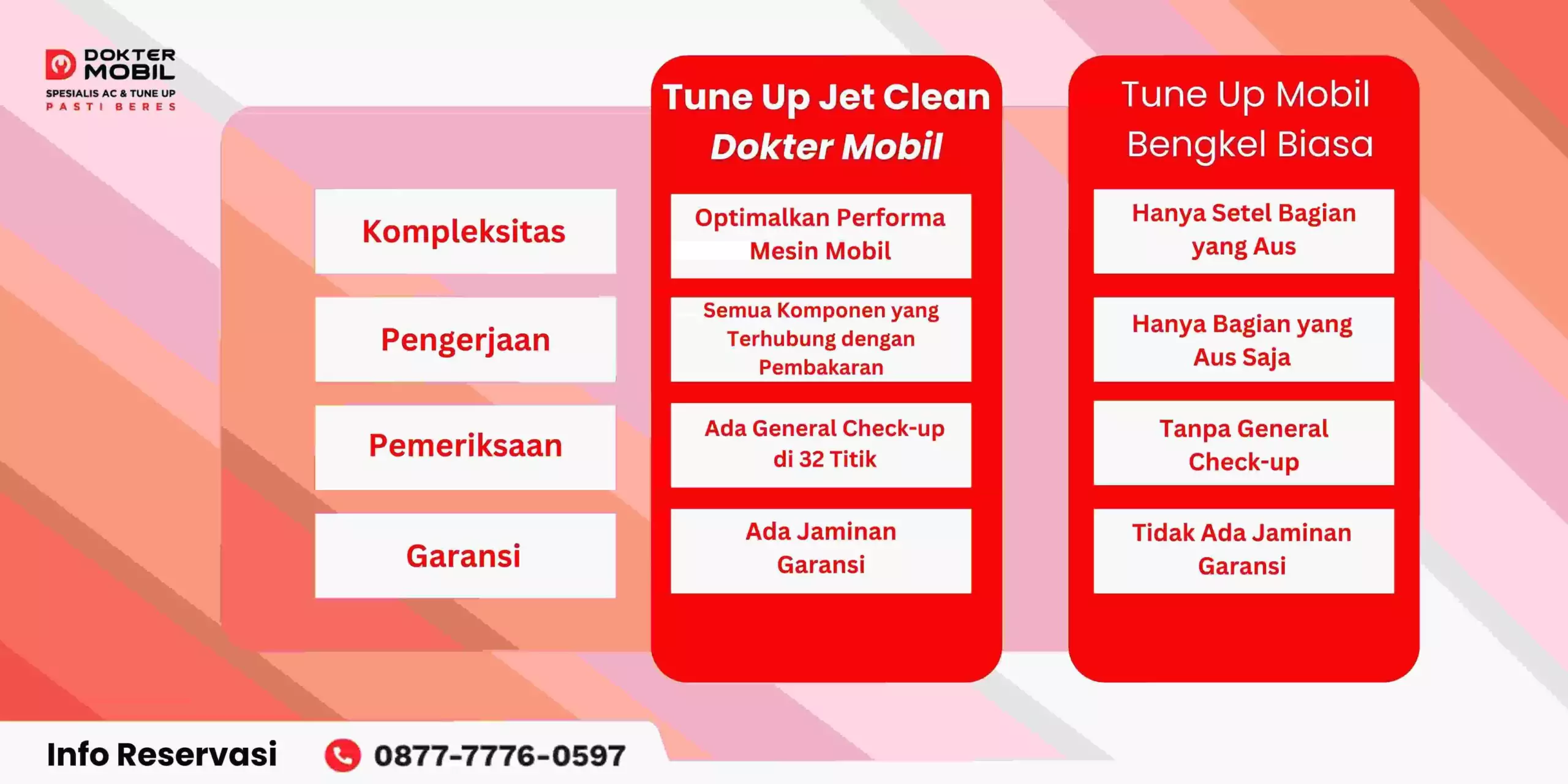Perbedaan Tune Up Jet Clean Dokter Mobil dan Tune Up di Bengkel Mobil Biasa scaled