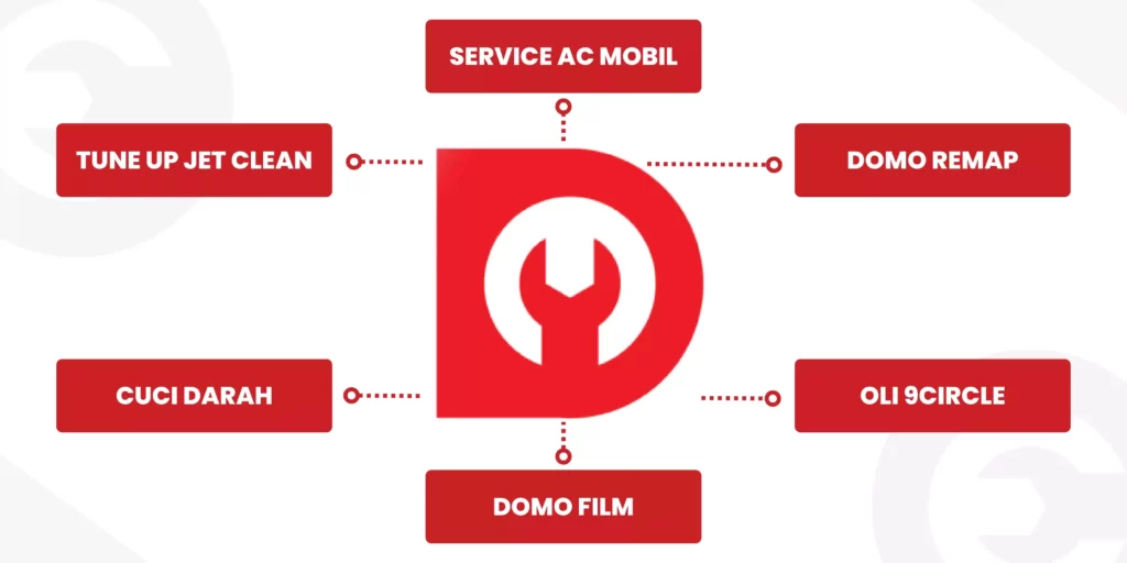 Pilihan Produk dan Service Dokter Mobil